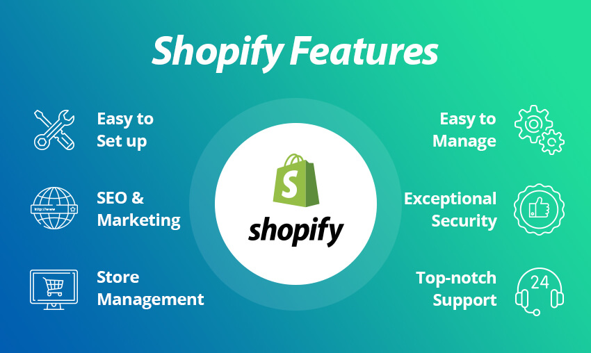 How to Build a Shopify Store Quickly