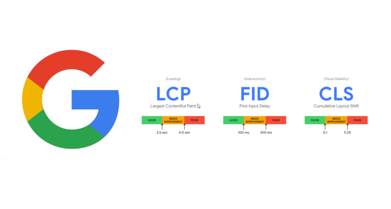 Know All about Google’s Core Web Vitals 1