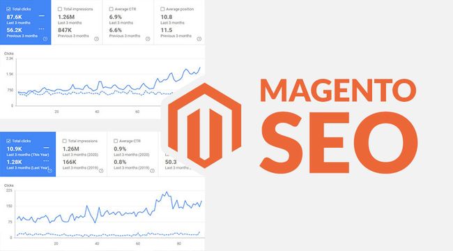 How Does Magento Increase Your Chances of Ranking on SERPs 2