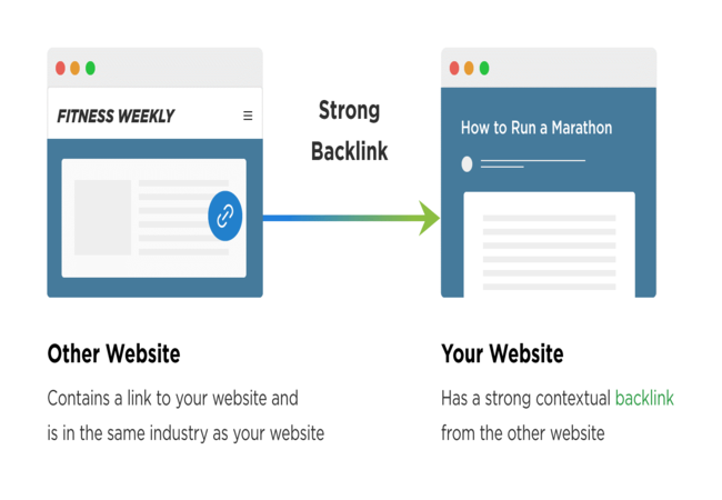 Dofollow Backlinks